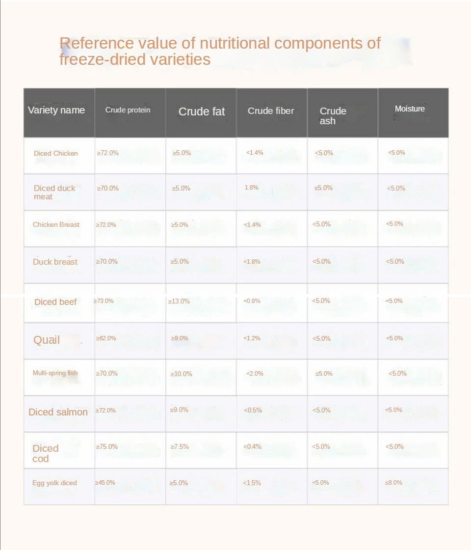 Đồ ăn nhẹ chó mèo đông khô gà ức gà đông khô - Ảnh 23