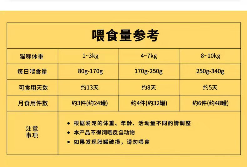 Hải sản cá ngừ cá đóng hộp mèo mèo vỗ béo vỗ béo miếng thịt lớn thức ăn cho mèo cá hộp 170g đồ ăn nhẹ cho mèo - Ảnh 1