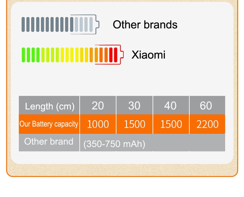 Xiaomi Night Light Motion Sensor Wireless LED USB Rechargeable Wall Lamp 3 Colors Dimming Night Lamp Decoration Bedroom Cabinet - imaget 23 Xiaomi Night Light Motion Sensor Wireless LED USB Rechargeable Wall Lamp 3 Colors Dimming Night Lamp Decoration Bedroom Cabinet - imaget 23